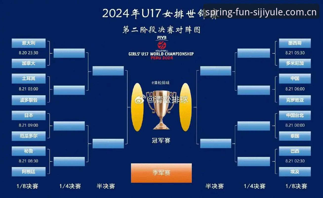 四季娱乐优势手机版 U17世界杯抽签结果解读操作教程——用四季娱乐平台视角看懂小组赛格局
