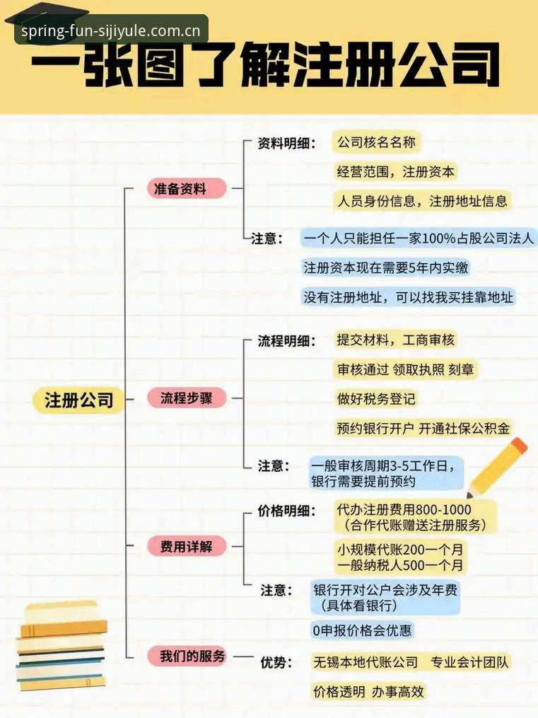 四季娱乐官方认证 四季娱乐官方认证实战经验:资深用户深度分享注册与使用全流程